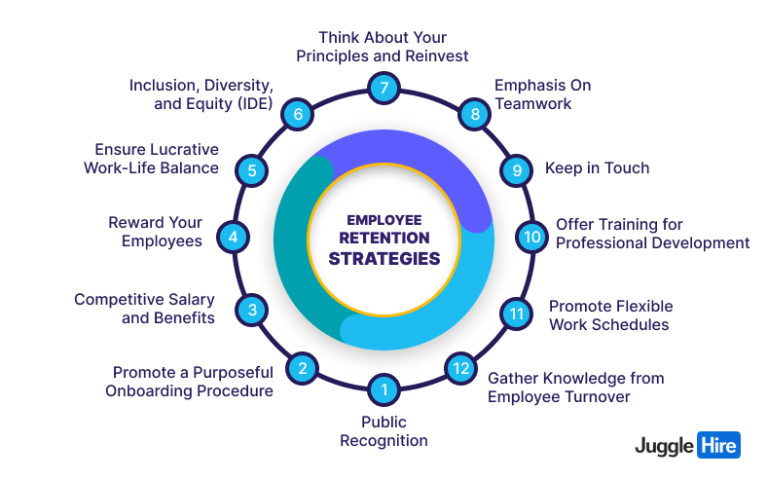 12 Employee Retention Strategies for Small Businesses in 2026