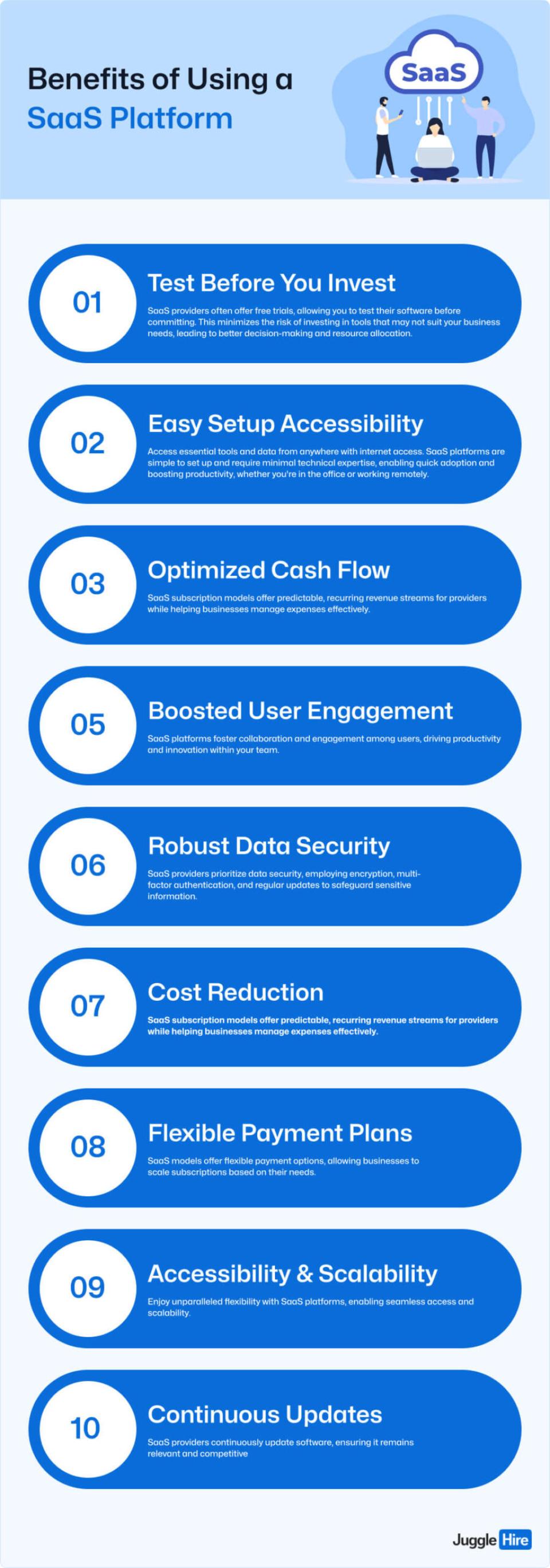 What is SaaS Platform: Everything You Need to Know - JuggleHire App