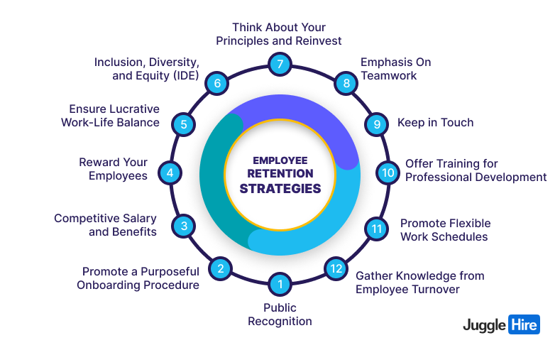 Employee Retention Strategies for Small Businesses