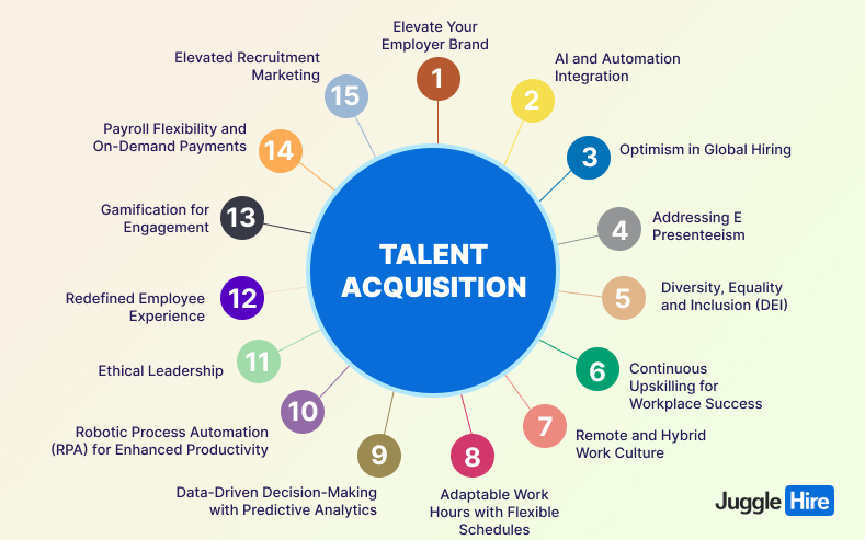 Best Talent Acquisition Trends