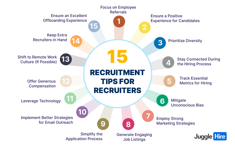 Recruitment Tips for Recruiters