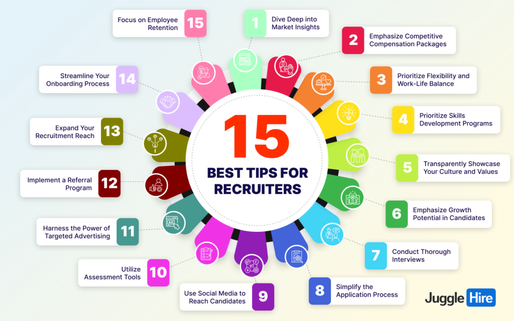 15 Tips for Hiring That Always Work in a Competitive Market