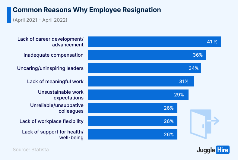 Common Causes of Employee Resignation, Especially for Small Businesses