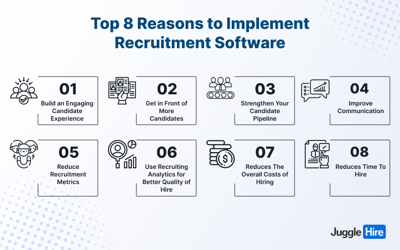 An infographics showing the importance of implementing recruitment software
