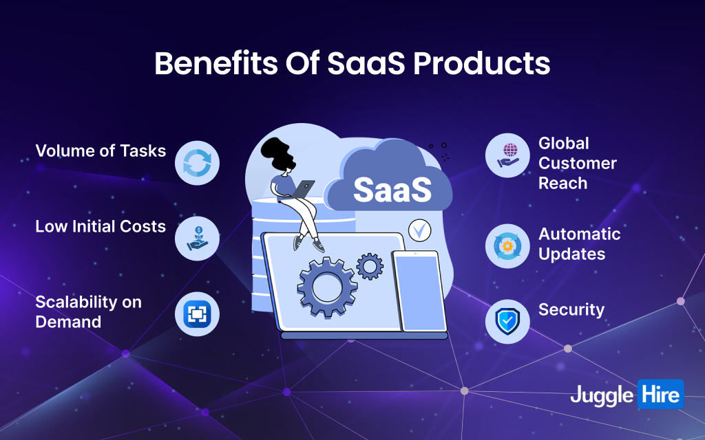 how to build a saas product