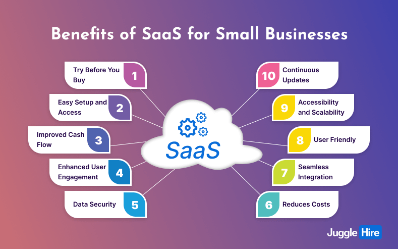 Benefits of SaaS for Small Businesses
