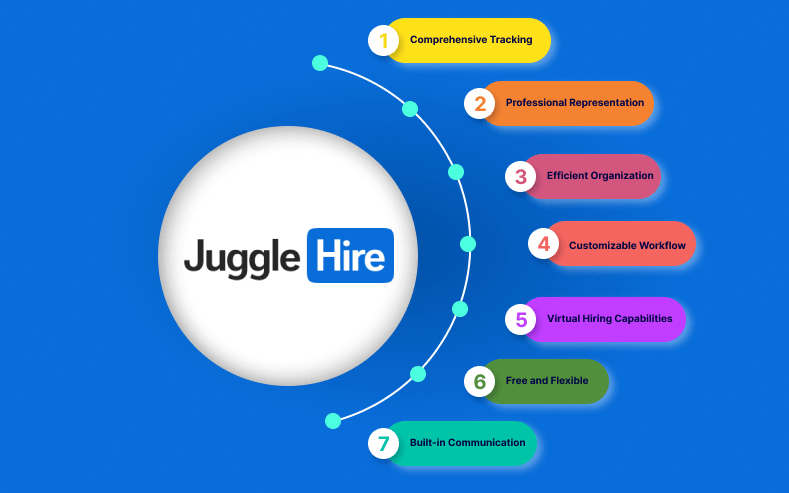 Solve Remote Hiring Challenges with JuggleHire