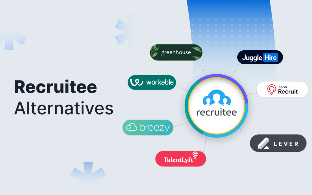 Recruitee alternatives