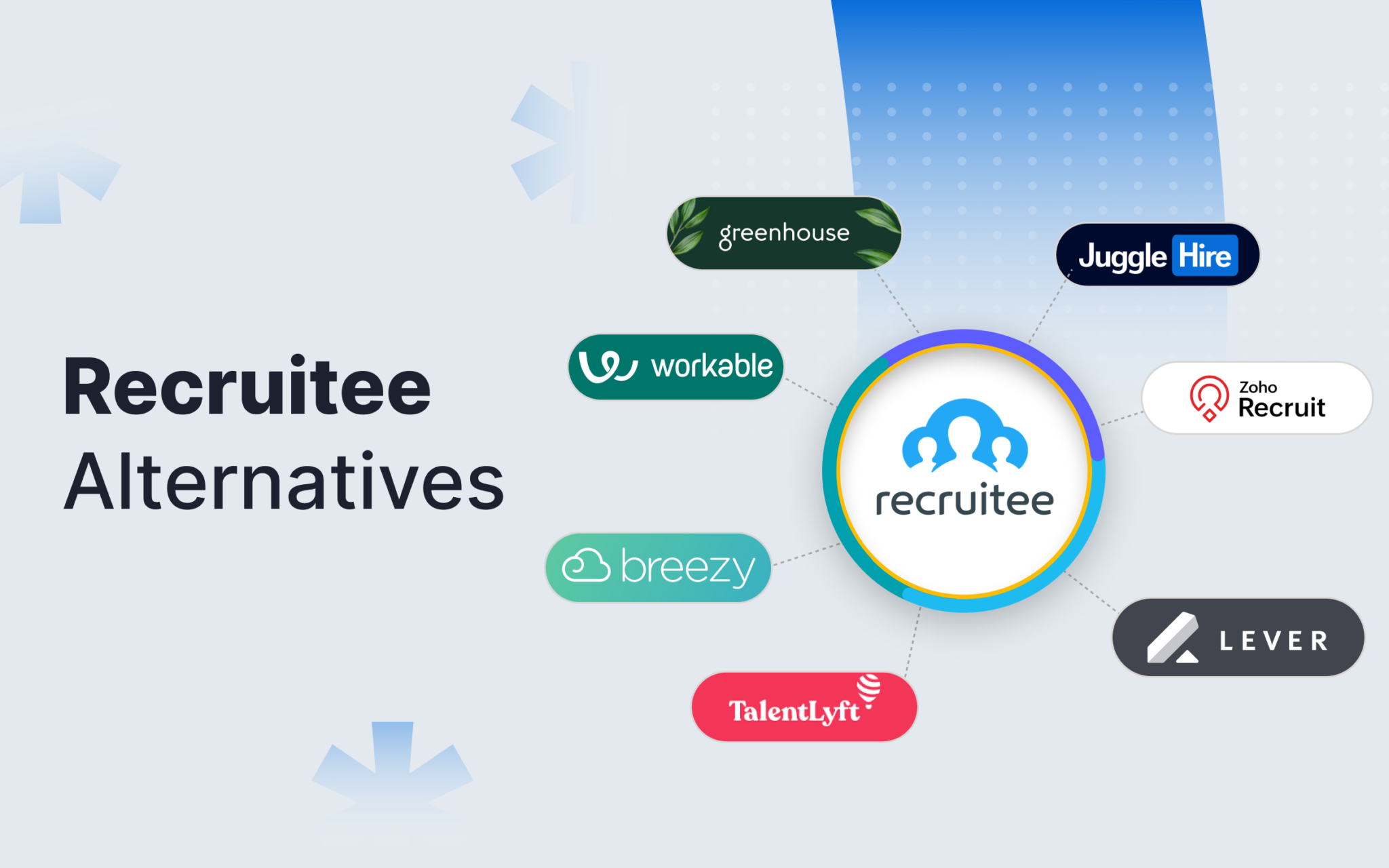 Top 7 Recruitee Alternatives in 2024 - JuggleHire