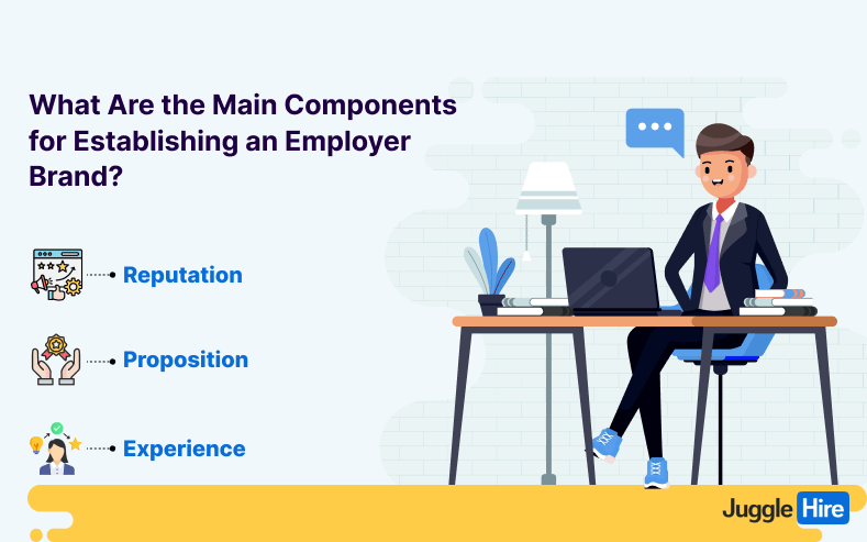 What Are the Main Components for Establishing an Employer Brand?