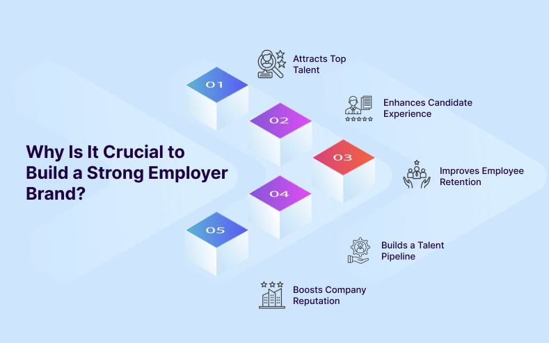 Why Is It Crucial to Build a Strong Employer Brand?