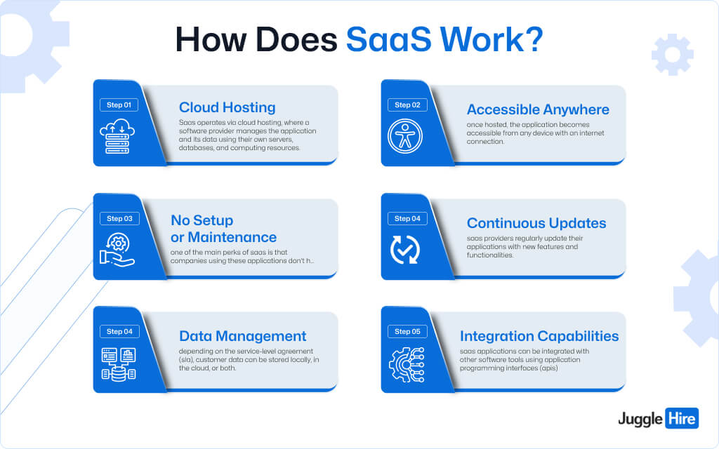 How Does SaaS Work?