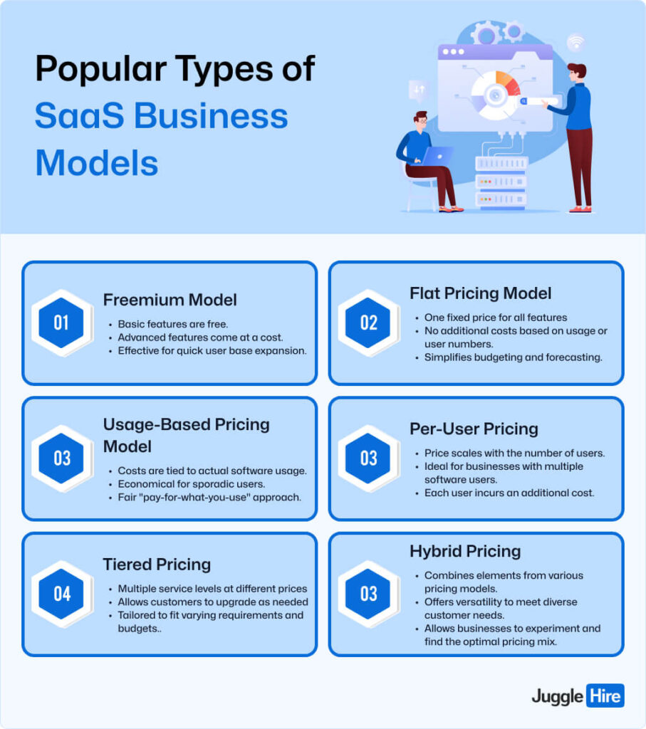 Popular Types of SaaS Business Models