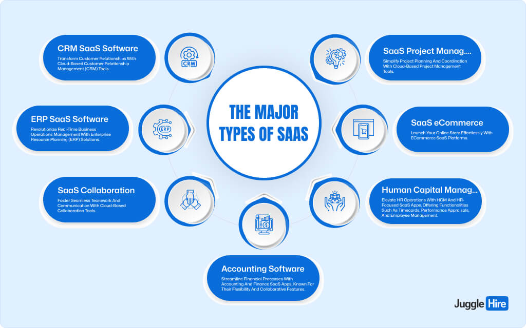 The Major Types of SaaS 