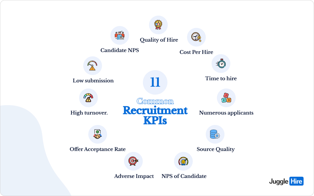 Most Common Recruitment KPIs