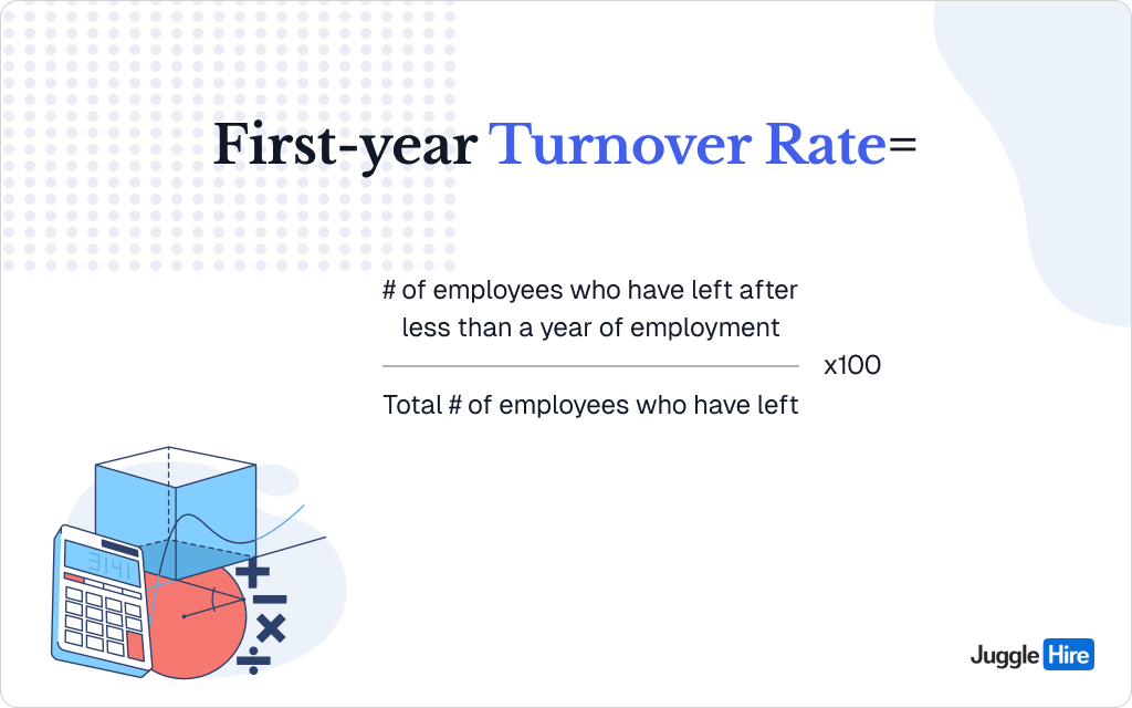 Turnover Rate in the First Year