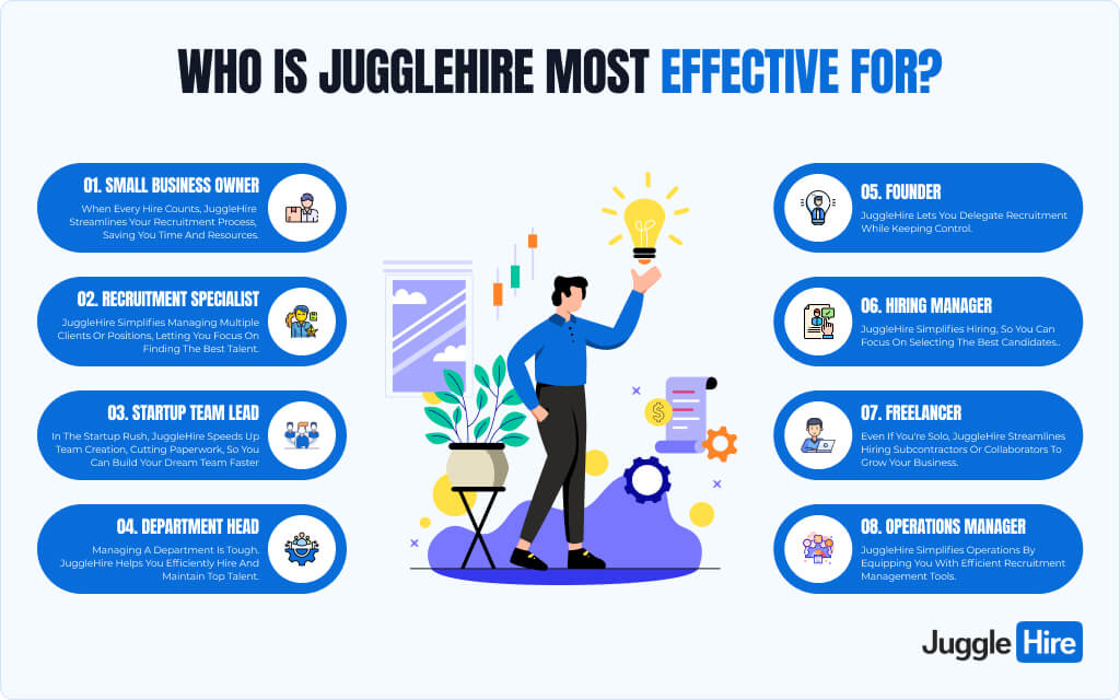 Who is JuggleHire most effective for?