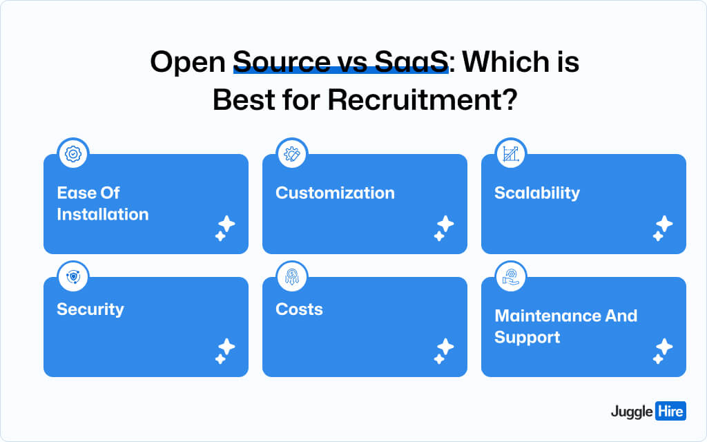 Open Source vs SaaS