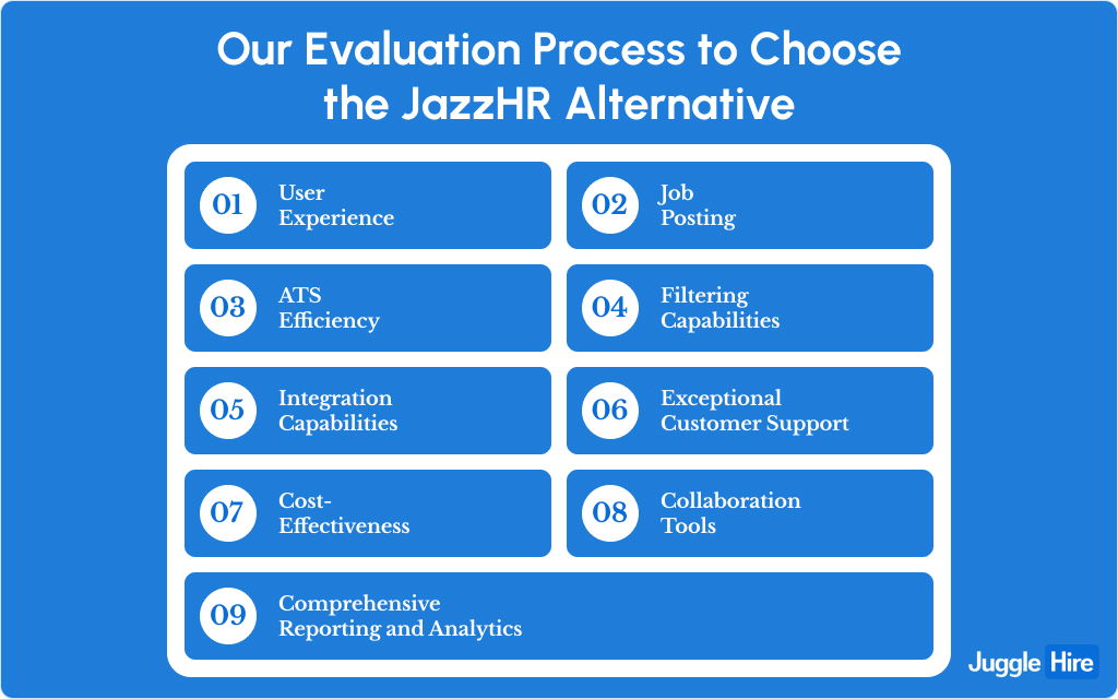 evaluation process for JazzHR alternatives