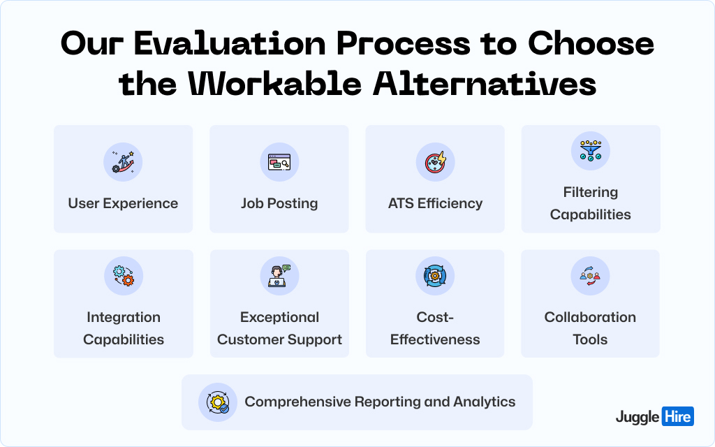 evaluation process for workable alternatives