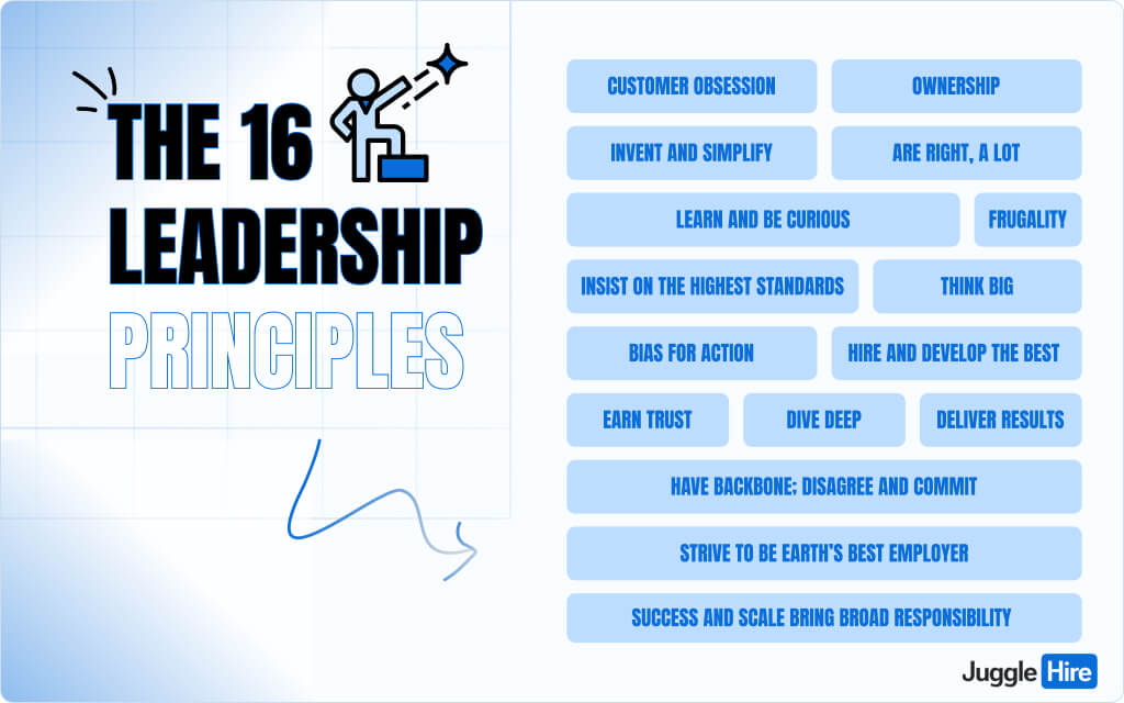 The 16 Leadership Principles