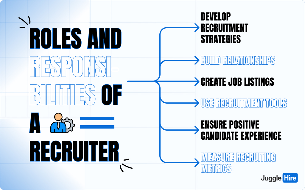 Roles  and Responsibilities of a Recruiter