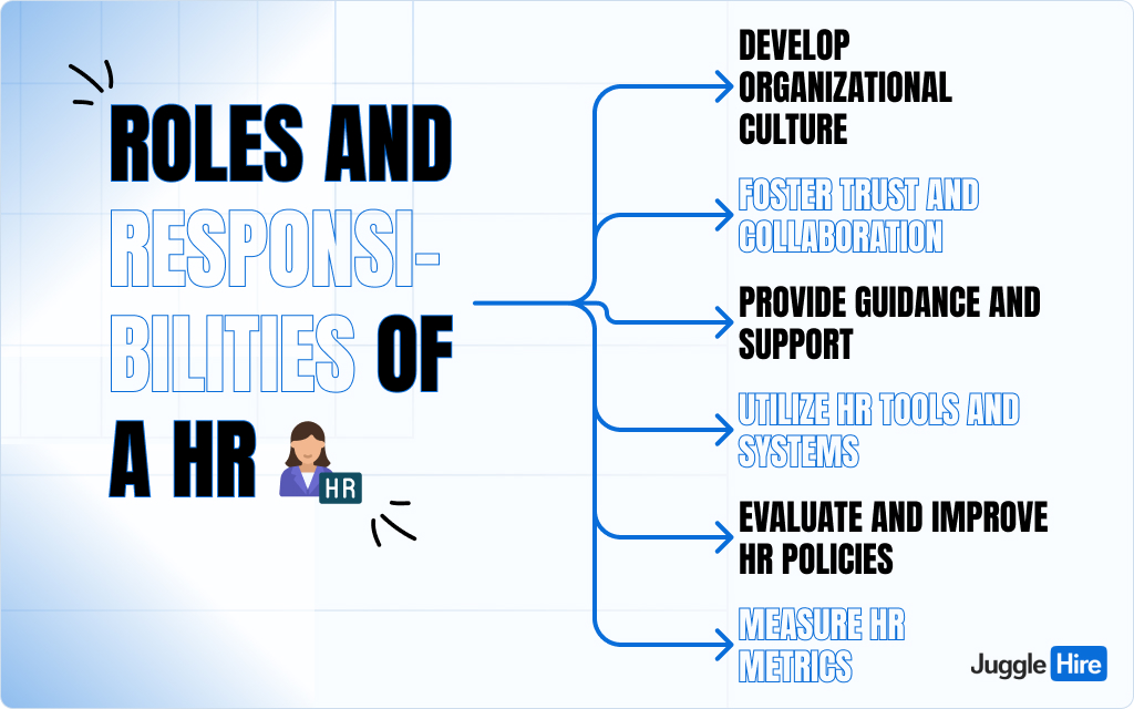 Roles  and Responsibilities of an HR